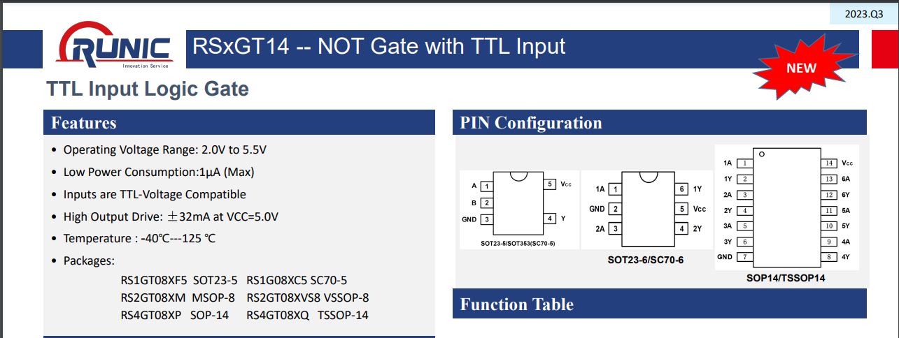 Read more about the article Run-IC New Product Releases July to August 2023 -RSxGT14