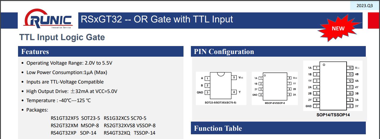 Read more about the article Run-IC New Product Releases July to August 2023 -RSxGT32
