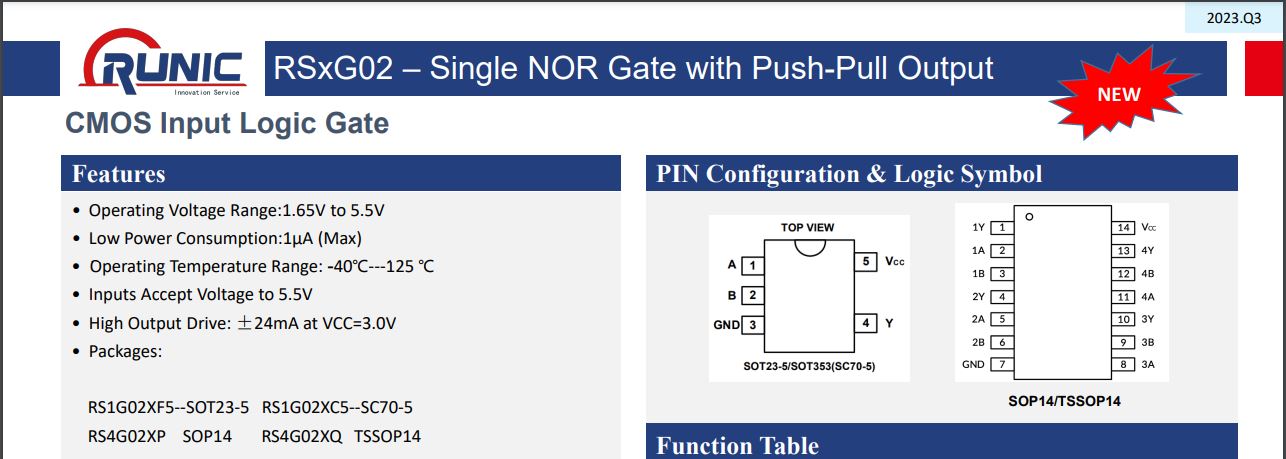 Read more about the article Run-IC New Product Releases July to August 2023 -RSxG02