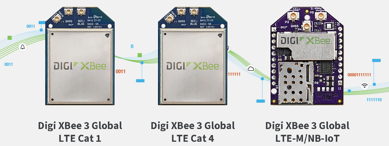 Read more about the article Applications for the Digi XBee Cellular LTE Modem